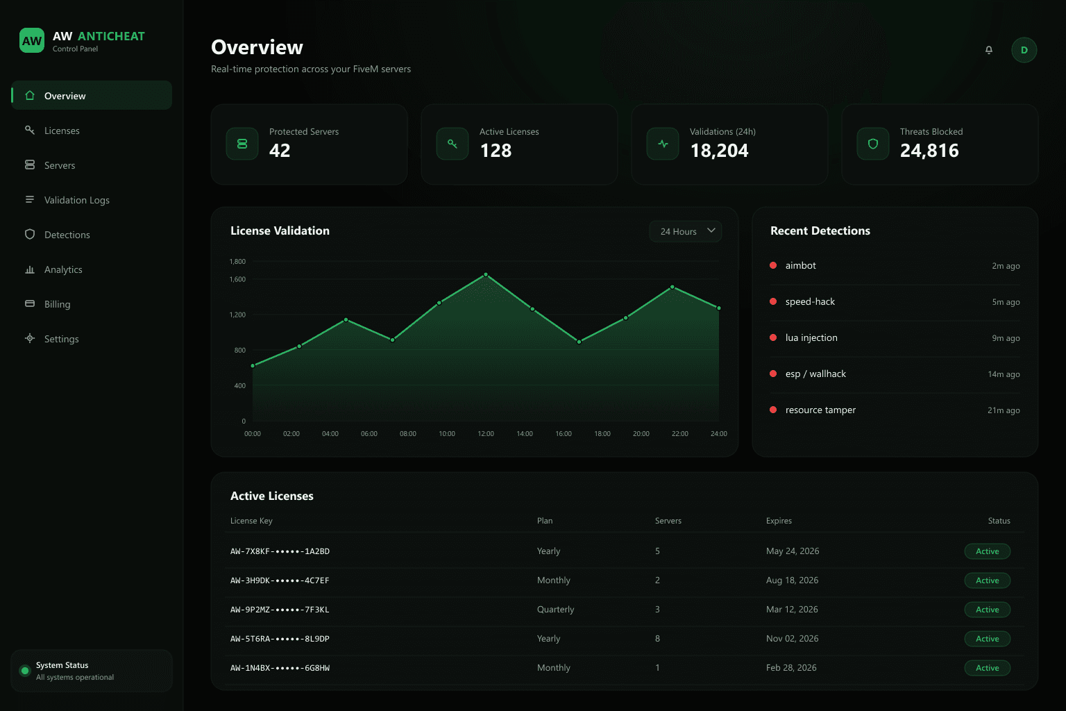 AW AntiCheat admin dashboard preview